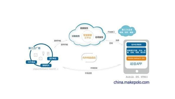 绍兴如何通过企业app软件定制开发提升竞争力和效率